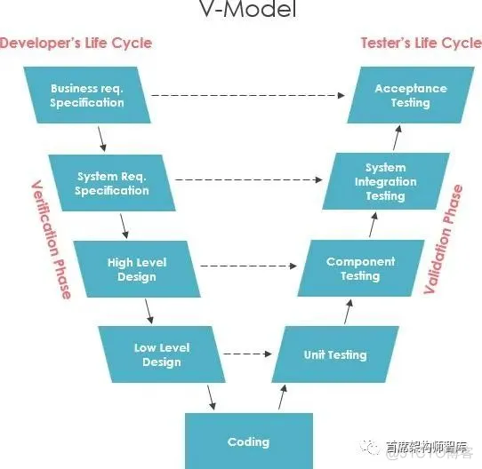 「软件工程」什么是软件过程模型？_大数据_02